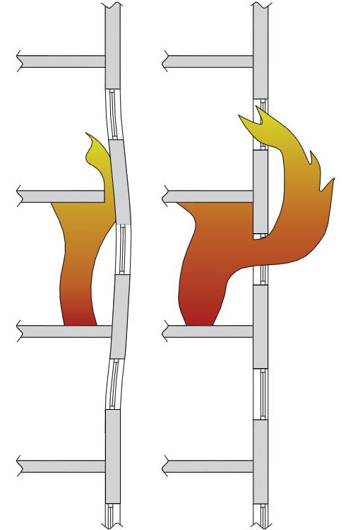brandveiligheid