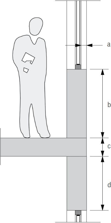 brandveiligheid