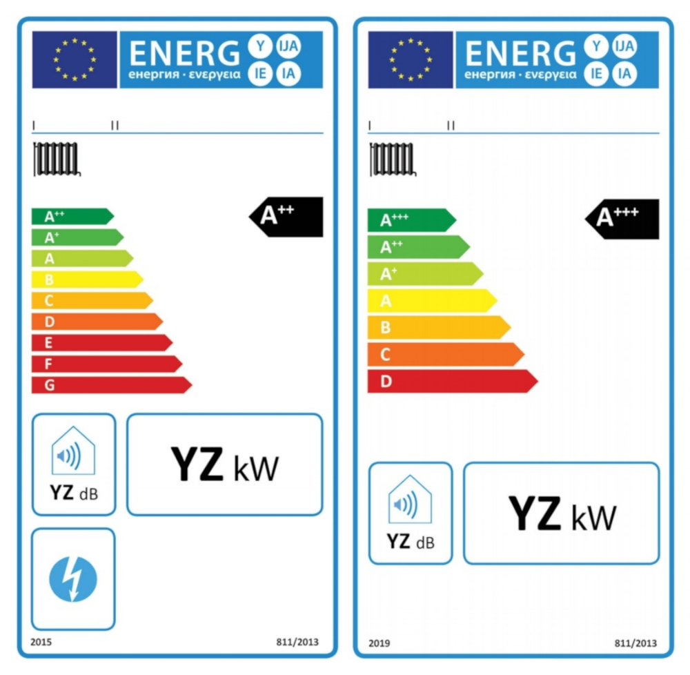 Nieuwe energielabels voor verwarmingstoestellen Aannemer