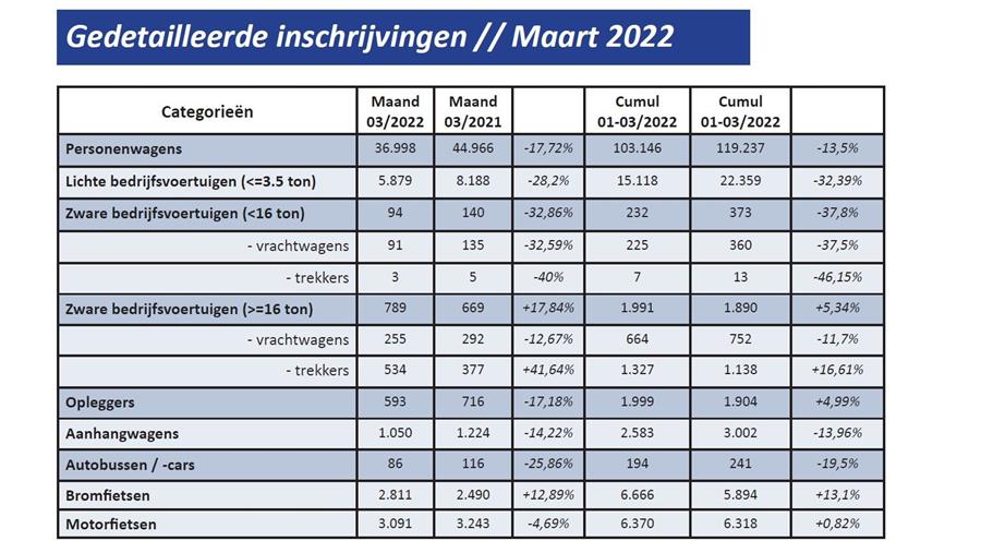 Inschrijvingen Voor Nieuwe Initiaties Buurtcomputer Starten Op 12