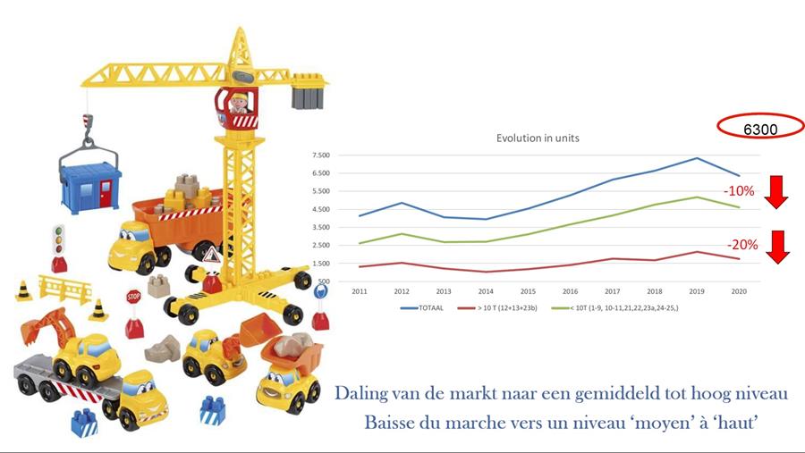 Sigma entame 2021 avec optimisme