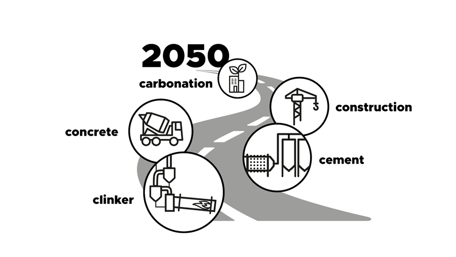 FEBELCEM ONTWIKKELT ‘CEMENT & BETON ROADMAP 2050’