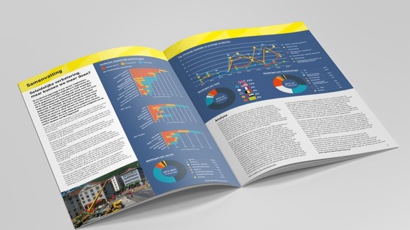 IPAF globaal veiligheidsrapport 2022