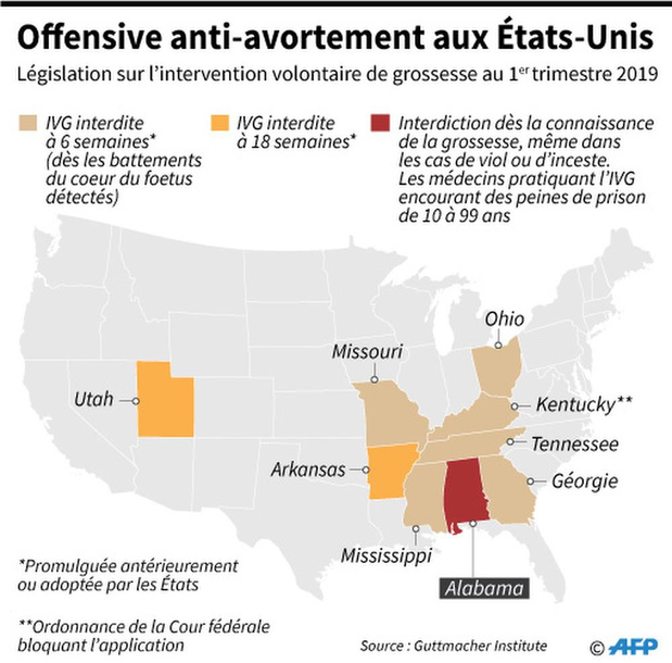 L'IVG au coeur de la bataille démocrate pour la Maison Blanche
