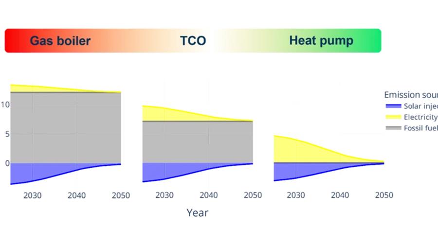 "Ajouter des limites d’émissions de CO₂ au CPE"