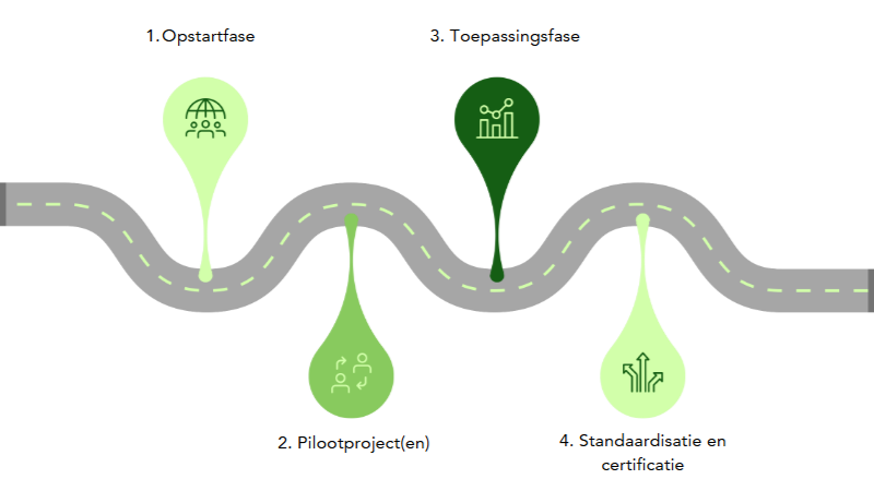 COPRO lance l’attestation d’innovation