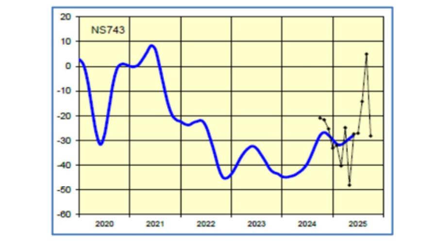 Belgische meubelindustrie toont veerkracht en perspectief
